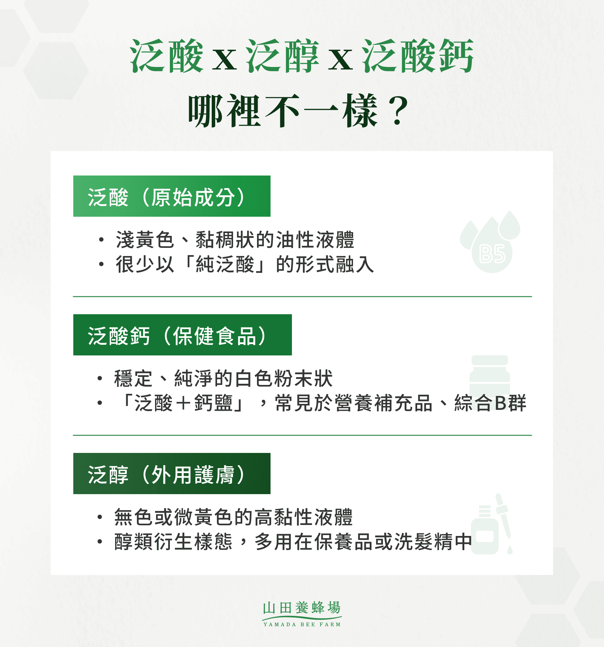 泛酸ｘ泛醇ｘ泛酸鈣哪裡不一樣？