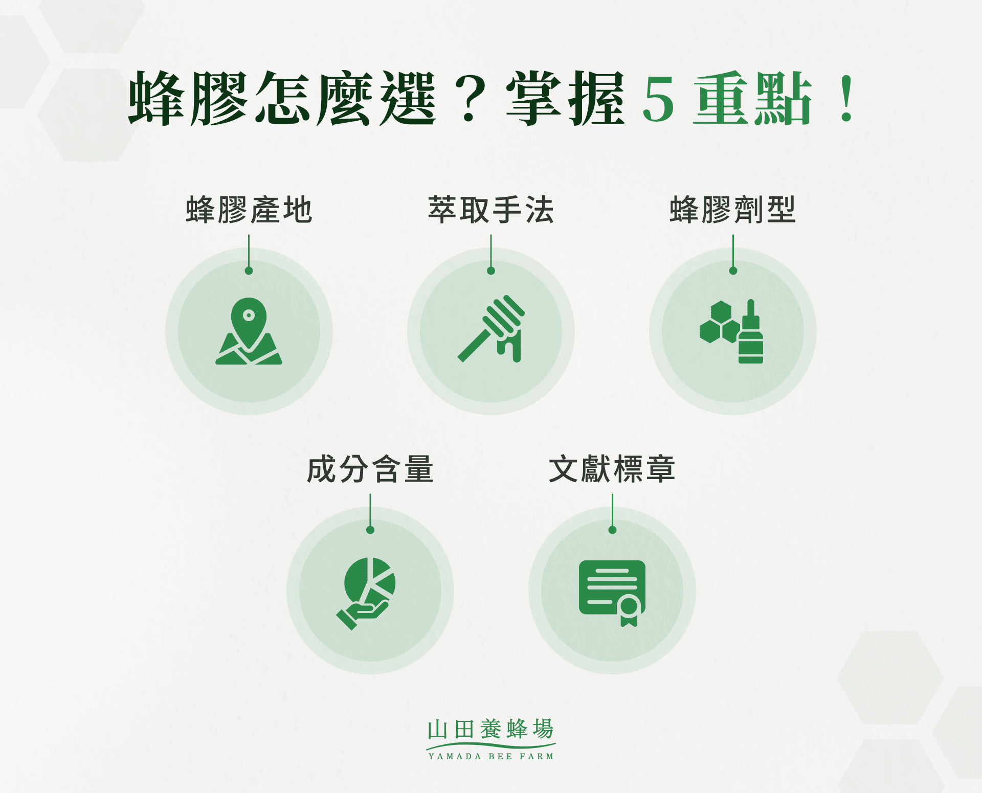 蜂膠怎麼選？掌握 5 重點！