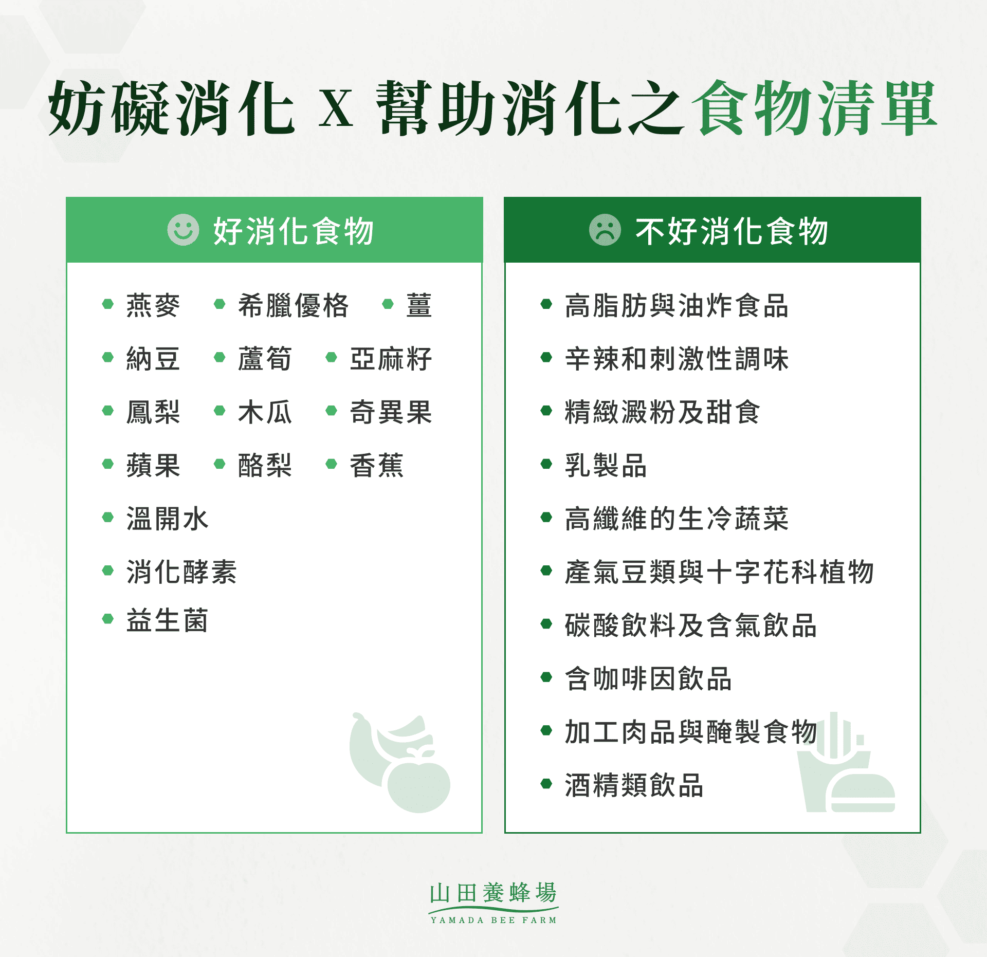 妨礙消化ｘ幫助消化之食物清單