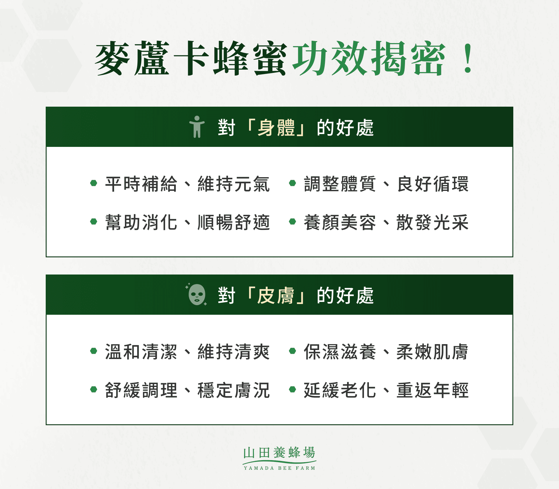 麥蘆卡蜂蜜功效揭密！