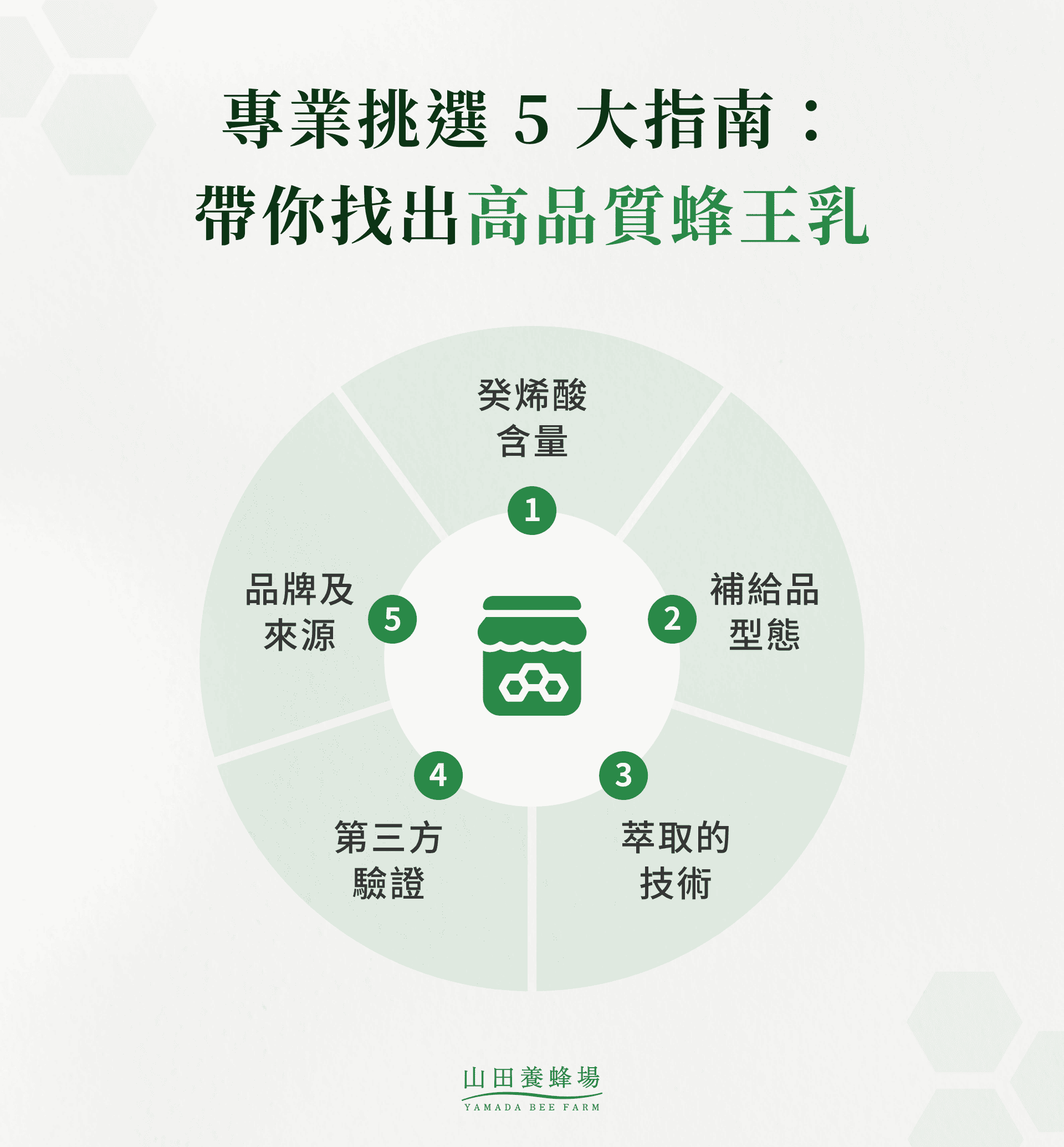 專業挑選 5 大指南：帶你找出高品質蜂王乳