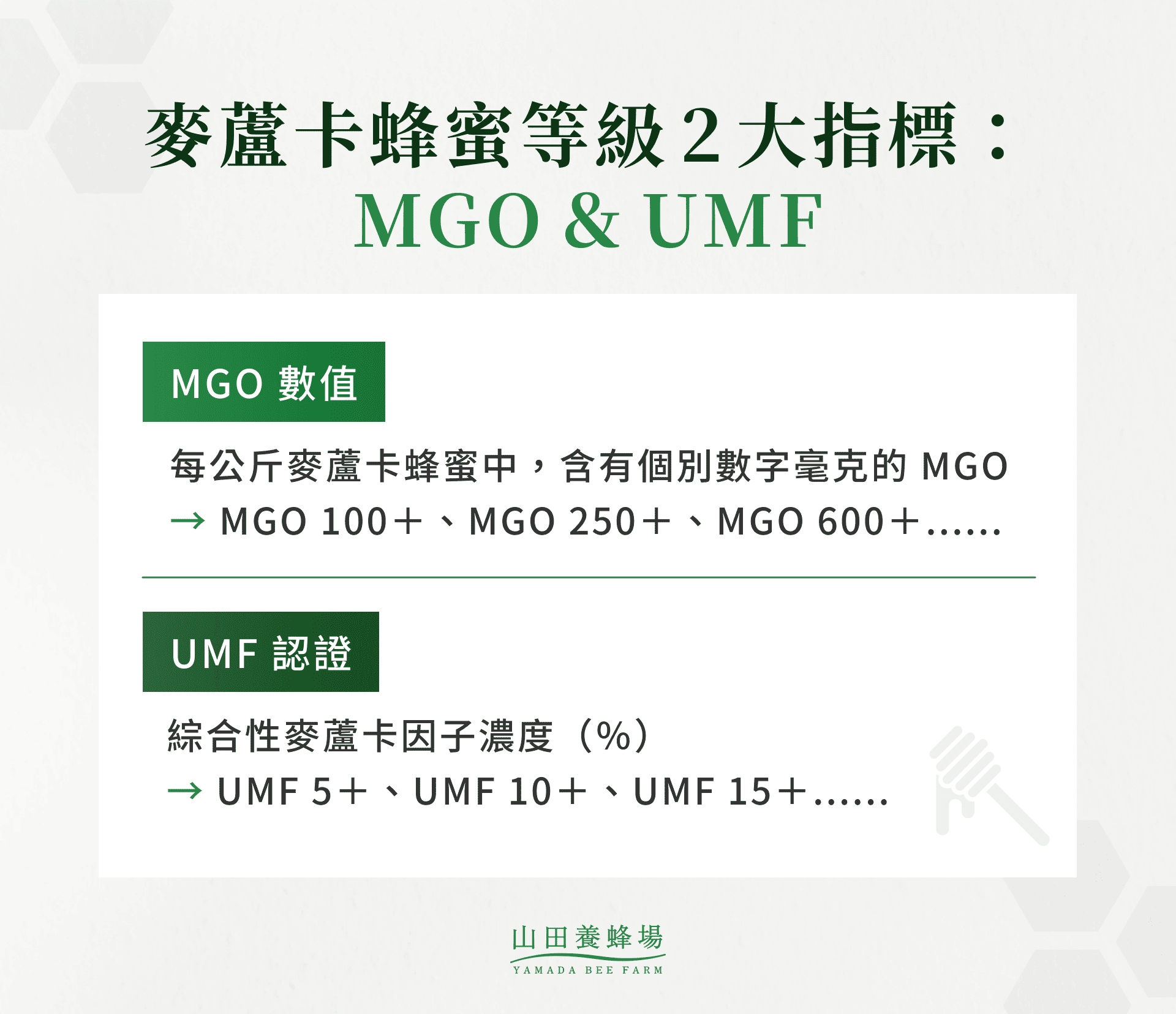 麥蘆卡蜂蜜等級 2 大指標：MGO＆UMF